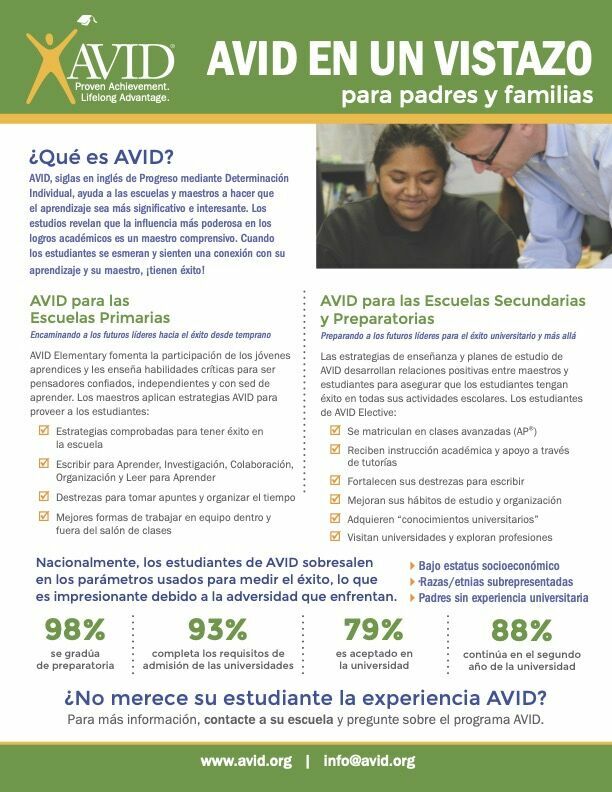 AVID at a Glance Spanish version